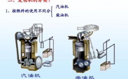 汽油车除了汽油还能加什么燃料？煤制柴油项目