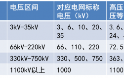 工厂用电的电压等级有哪些？工业项目用电级别