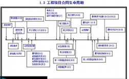 epc项目固定总价合同结算审计思路？科技项目结算验收