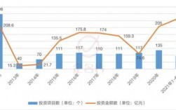 创投基金有哪些？深创投 投资过的项目