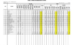 工程间接费和工程间接费是什么？在建项目间接费用