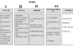 到时基金项目中，横向项目与纵向项目的区别？纵向项目是企业