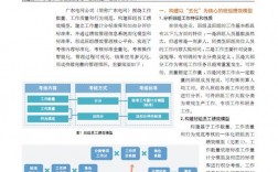 以实现五化为工作目标五化是？项目化发展