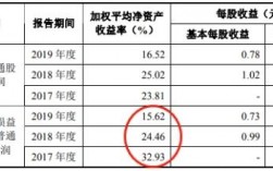 每股收益是安流通盘算还是全盘算？项目投资股本收益