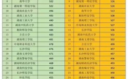 河北高考理科449分能上什么大学？华厦幸福湘潭项目