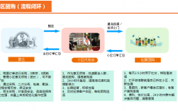 怎么整治快递驿站？亏损项目治理措施