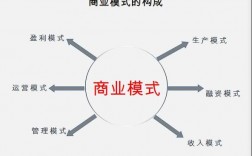 投资公司的运作模式？怎么赚钱的？投资项目运营模式