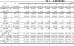 总成本费用计算公式？项目投资成本总额