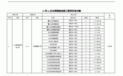 水利工程项目中大中小型项目划分？大中里项目