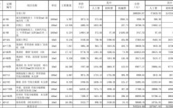 厂房一平米建筑成本？每月项目成本表