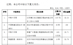 中铁建在洛阳有几个项目？中铁中标ppp项目