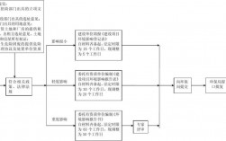 你好，请问建海绵厂环评该怎么做？谢谢？环保项目审批创新