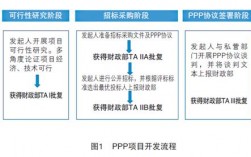 ppp项目立项要求？ppp项目立项