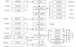 园林养护和环境卫生属于项目运营还是项目维护？什么是环卫项目