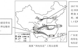 什么是西电东送工程？西电东送具体项目