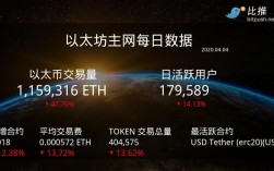 国内以太币/以太坊ETH交易量最大的交易平台？(eth 每秒交易量)