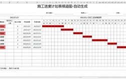 工程项目前期规划图出完后下一步工作计划如何做？项目后续发展