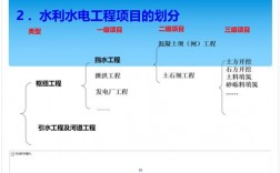 水利项目包括哪些项目？水利的项目