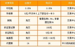 武汉经济适用房原价转让过户费用？武汉工厂项目转让