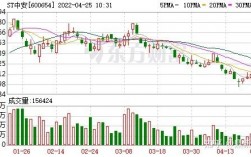 sT中安被那家公司收购？渤海租赁安徽项目