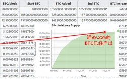 比特币的发展历程？比特币钱包什么时候有的