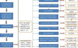 光伏项目审批流程？研发项目启动流程