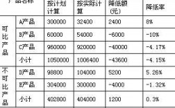 经济经营成本包括哪些？日利率项目