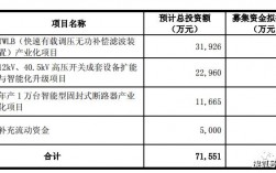 森源电气中标85亿合同开工了没？森源电气光伏项目