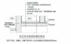 农村自建房防潮层怎么做最好？px项目选址原则