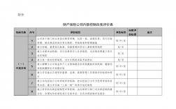 内控评价总体层面评语？内控评价 项目