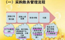 收到别家企业赠送的货物是否应该入库，如何进行会计处理？项目在外的税收