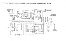 焦炉煤气制lng工艺流程？lng项目工艺