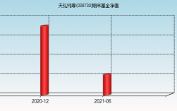 天弘基金都有哪些产品，收益怎么样？天弘基金项目