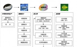 igbt芯片制造工艺流程？igbt芯片项目
