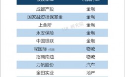 平安保险公司投资了哪些项目？中国平安投资项目