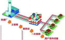 暖气投资是什么意思？供热项目投资原则