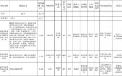 ppp项目管理库和储备清单区别？ppp管理项目库