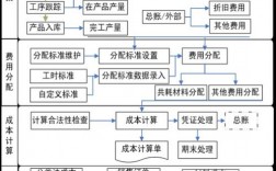 如何在金蝶标准版中进行材料成本核算？研发项目材料投入