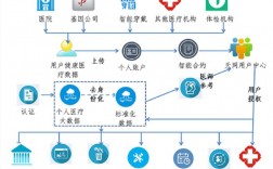 办事通医疗保险怎么绑银行卡？(医疗链钱包使用教程)