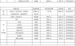 公共投资与私人投资如何划分？公共投资项目定义