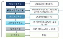 基金募集什么意思？基金募集项目