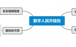 五大数字货币钱包有哪些？数字货币钱包分哪几种