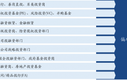 投行和风投的区别？近期风投项目