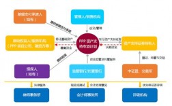 什么是政信金融？ppp项目资产证券化