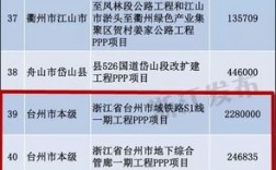 2023年已审批开工的项目有哪些？台州的ppp项目