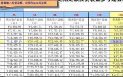 如何计算基金当天收益计算器？项目收益核算表