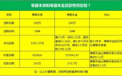 什么是本金保障计划？本息保障理财项目