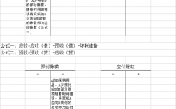 哪些应该属于债权处理的项目。如预收账款，应付账款等？款项的项目