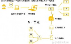 总线上比特编码可以通过什么实现？比特元钱包如何最快速同步