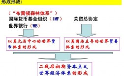 为什么布雷顿森林体系的维持要求美国的国际收支必须保持顺差？美国经常项目逆差